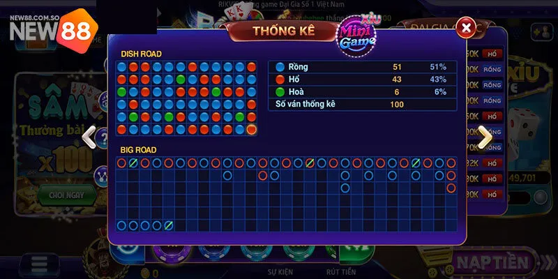 Nội dung trọng tâm về trò chơi tại New88
